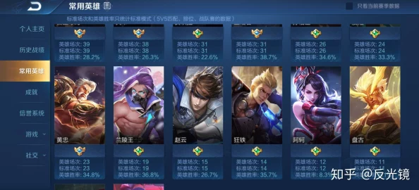 王者荣耀中哪些英雄练习后更保值，长期投资推荐