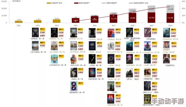 她也啪在线视频精品网站:最新动态显示平台用户增长迅速,新增多部热门影视作品,吸引更多观众关注与参与 她也啪在线视频精品网站:最新动态显示平台用户增长迅速,新增多部热门影视作品,吸引更多观众关注与参与