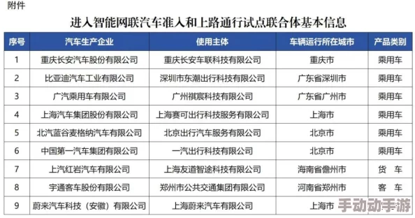 在车里做的三级：最新进展显示该项目已进入试点阶段，预计将于明年全面推广实施