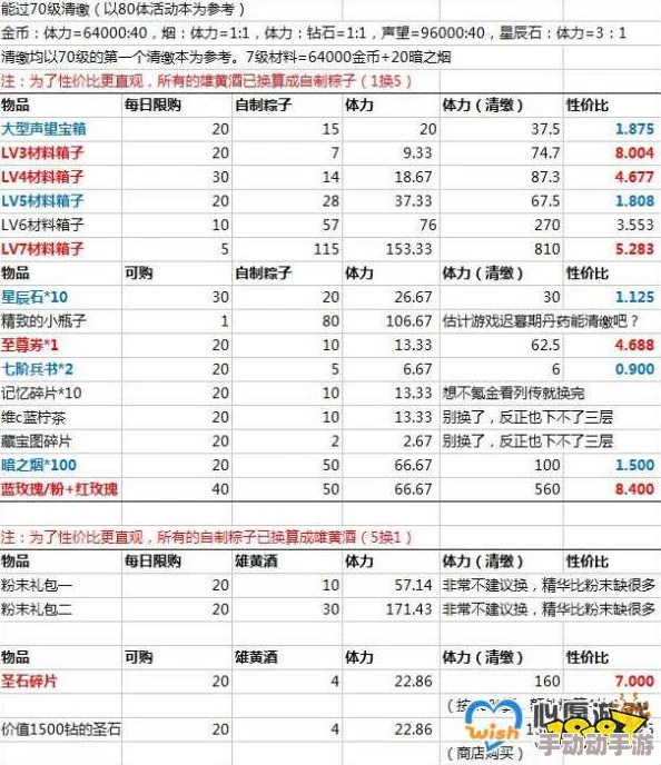 探索女神窝游戏：真实推荐兑换码大全及通用兑换码指南