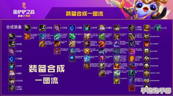 无尽梦回灵装高效刷取策略与建议全面推荐指南