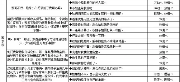 江湖悠悠好感等级全面介绍及详细攻略解析指南