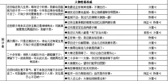 江湖悠悠好感等级全面介绍及详细攻略解析指南