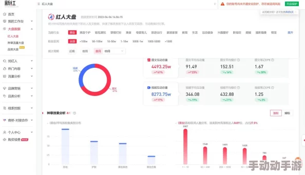 海角大神之邻居av：最新动态揭示其在社交媒体上的影响力与粉丝互动情况引发热议