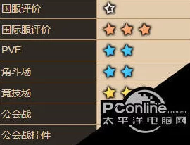 坎公骑冠剑:比什巴赫阵容搭配与攻略深度推荐指南 坎公骑冠剑:比什巴赫阵容搭配与攻略深度推荐指南