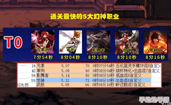 DNF游戏中哪个称号能为角色提供最快的移动速度分析 DNF游戏中哪个称号能为角色提供最快的移动速度分析