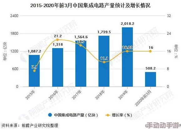 国产资源一区最新进展：推动自主创新，提升产业链竞争力，实现高质量发展新局面