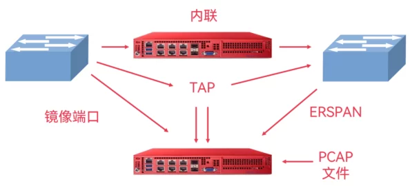 lubuntu线路检测3：提升网络稳定性与速度的实用技巧分享