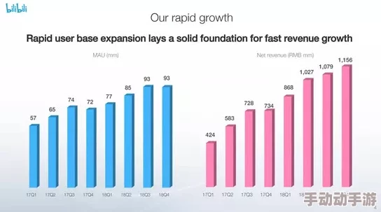 国外b站推广2024mmm：新兴平台策略与用户增长趋势分析，助力内容创作者拓展国际市场
