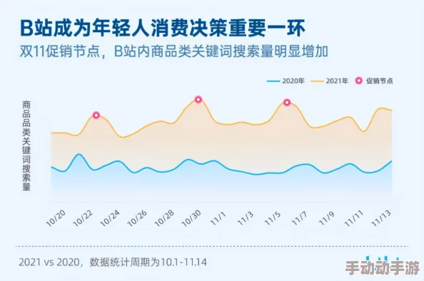 国外b站推广2024mmm：新兴平台策略与用户增长趋势分析，助力内容创作者拓展国际市场
