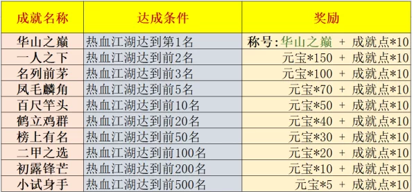 比较热血江湖风云与真斗活动：哪个奖励更为丰厚全面解析
