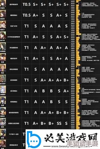 边缘迷阵全面解析：角色升星表推荐及高效升星策略指南