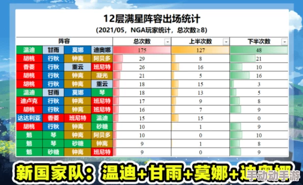 边缘迷阵全面解析：角色升星表推荐及高效升星策略指南