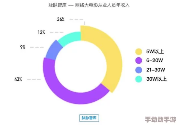 哈哈色成人激情：最新动态揭示了成人娱乐行业的趋势与变化，带你了解更多精彩内容！