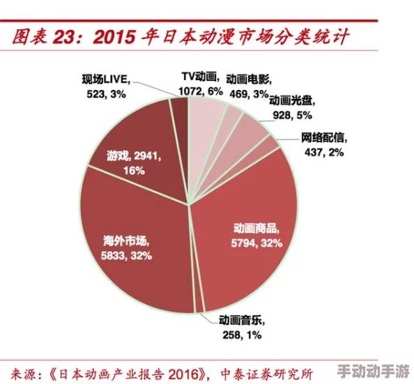 日韩国产在线：最新动态揭示两国在影视合作领域的深度发展与市场趋势，吸引了众多观众的关注与期待