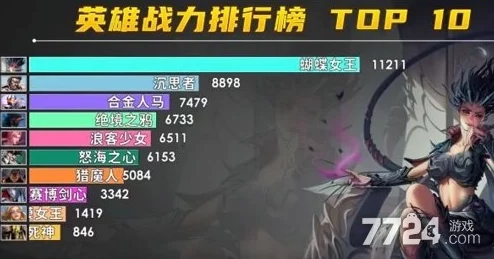 搭救之路英雄强度全面排行：揭秘最强英雄选择推荐榜单