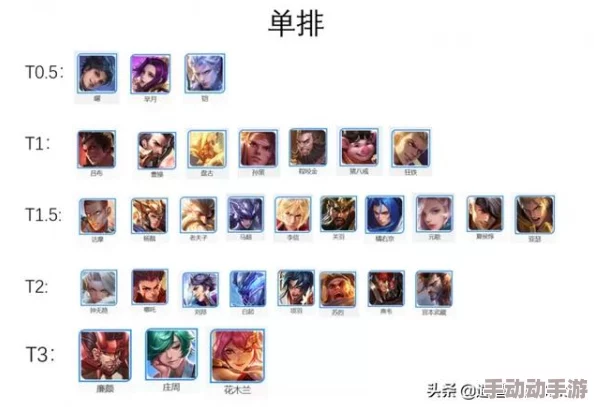 搭救之路英雄强度全面排行：揭秘最强英雄选择推荐榜单