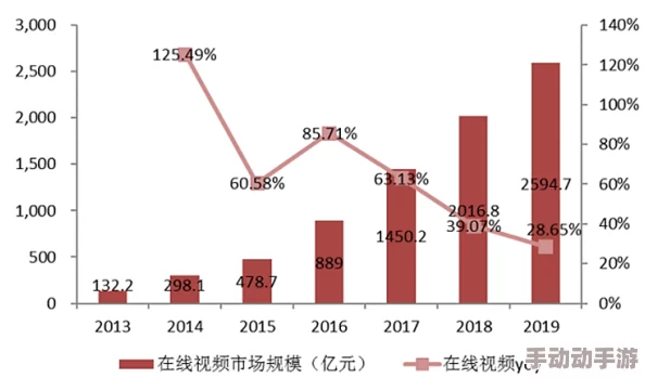 国产在线视频网址：最新动态与发展趋势分析，探讨行业现状及未来前景，助力用户获取优质内容体验