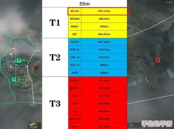 三角洲行动大战场：突击步枪排名深度解析与性能对比