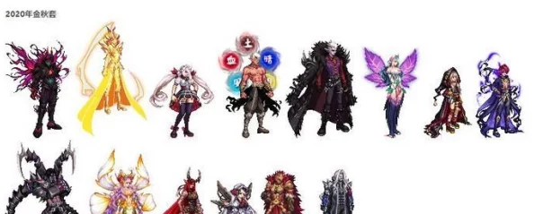 DNF游戏中哪个是属于普通级别的角色装扮介绍