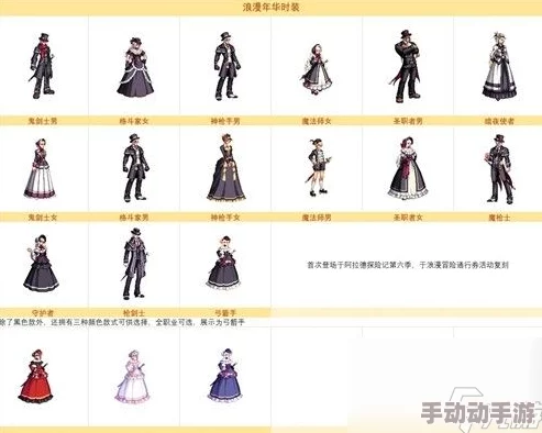 DNF游戏中哪个是属于普通级别的角色装扮介绍