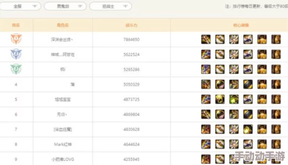 DNF国服中哪个级别的玩家等级最高，排行榜揭晓