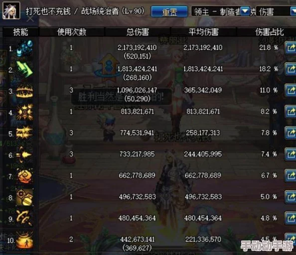 DNF国服中哪个级别的玩家等级最高，排行榜揭晓