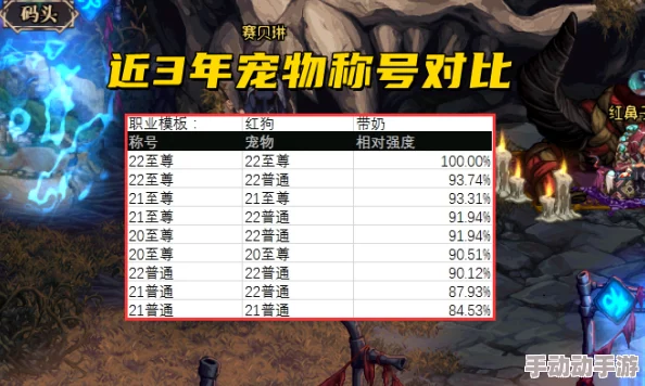 DNF游戏中憨牛宠物与其他热门宠物对比分析，哪个更值得入手？