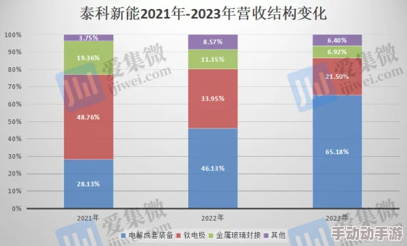 最新进展:xxxxxxxxx18在技术创新和市场应用方面取得显著突破,推动行业发展与竞争力提升 最新进展:xxxxxxxxx18在技术创新和市场应用方面取得显著突破,推动行业发展与竞争力提升