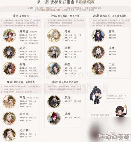 如鸢全密探角色星石搭配策略与效果详解介绍