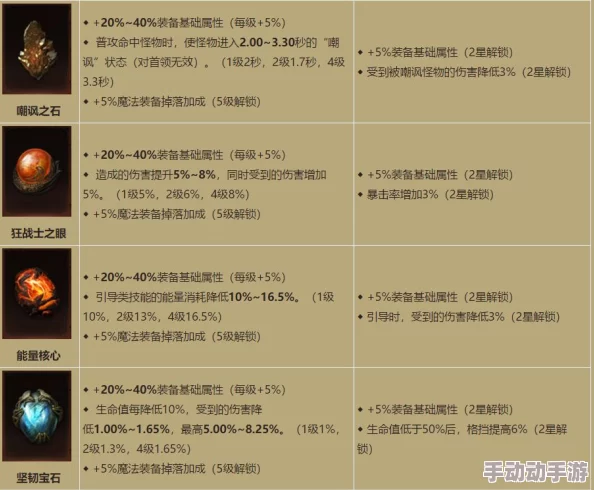 深入解析暗黑4中暴烈之石的独特属性与效能介绍