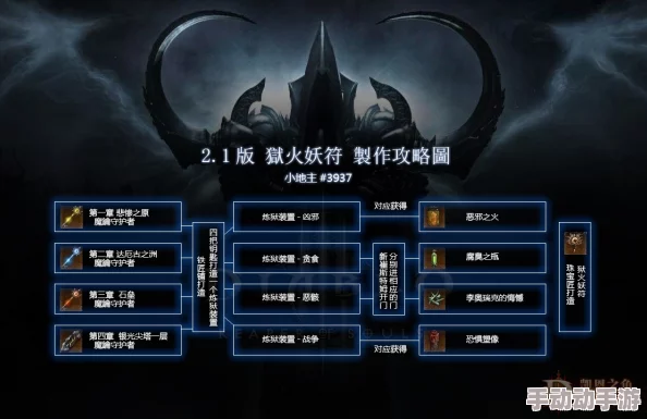 深入解析暗黑4堕狱传承：独特属性与效果全面介绍