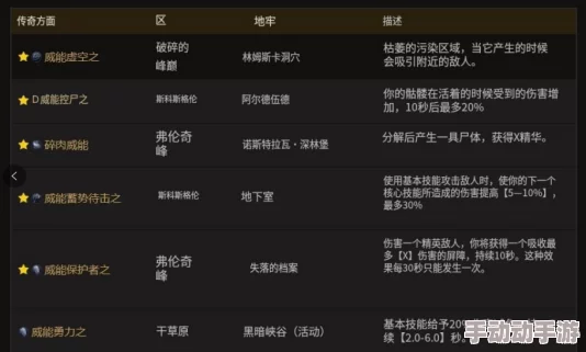 深入解析暗黑4先灵之佑属性：特性、效果与搭配策略全介绍