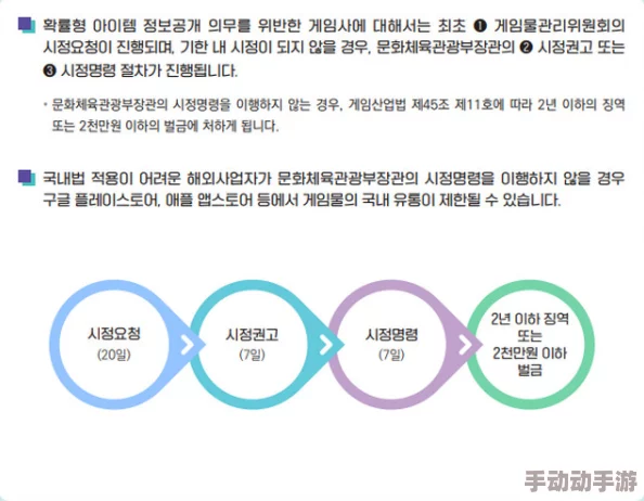 韩国黄色一级片：最新动态与发展趋势分析，探讨其在文化和社会中的影响及相关法律法规的变化