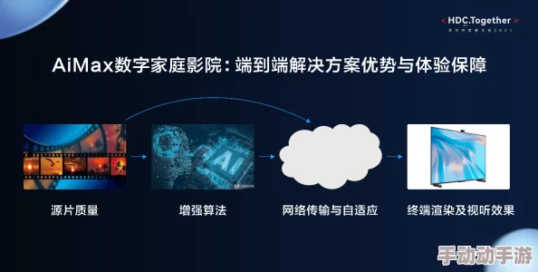 国产99在线播放免费：最新动态与用户反馈，畅享高清影视资源，提升观影体验，满足多样化需求