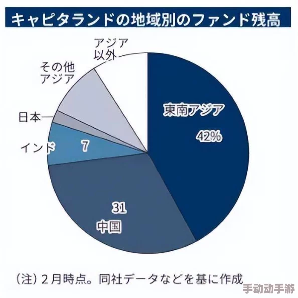 岛国二区三区：最新动态揭示该地区经济发展与文化交流的新趋势，吸引了越来越多的国际关注与投资