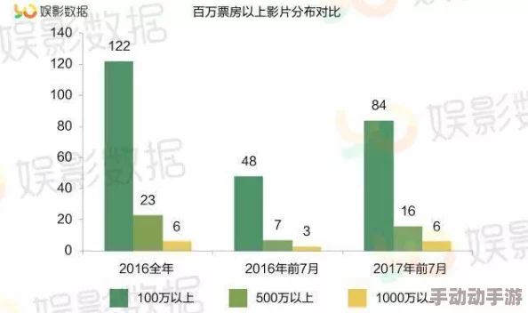 特级黄色毛片视频片子：最新动态揭示行业发展趋势与用户需求变化，带来全新观影体验和内容创新