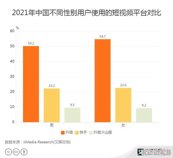 男叉女视频：最新动态揭示了这一现象在社交媒体上的影响力与受众反应，值得关注的趋势和讨论