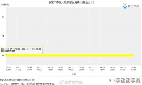 黄色一级二级：最新动态显示该地区气温持续上升，影响生态环境和居民生活，需加强防范措施
