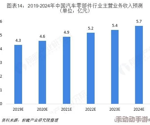 探索国产一级的崛起与发展：从技术创新到市场竞争的全景分析