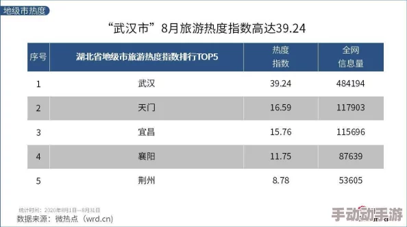 日韩a无吗一区二区三区：最新动态揭示了该领域的热门趋势与发展，吸引了众多观众的关注与讨论