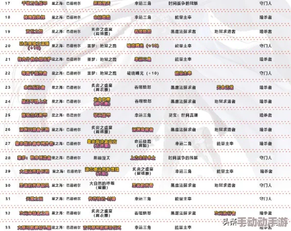 DNF玩家必看：如何选择最适合你的神话耳环进行替换？