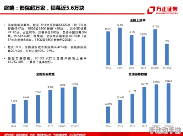 国产区小视频：新政策推动内容创作，平台竞争加剧，用户体验持续提升，行业前景广阔