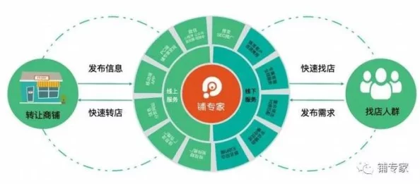 探索亚洲第一区在线平台的多元化服务与用户体验