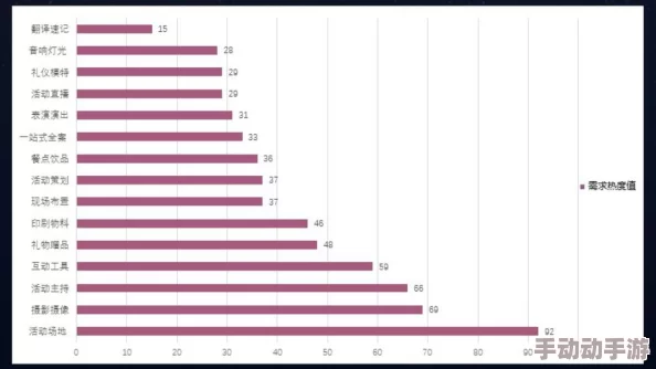 www黄视频：最新动态揭示了平台内容更新与用户互动的新趋势，吸引了更多观众的关注与参与