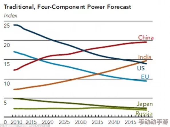 欧美日韩亚洲区久久综合：最新动态分析与市场趋势，聚焦区域经济合作与文化交流的深度发展