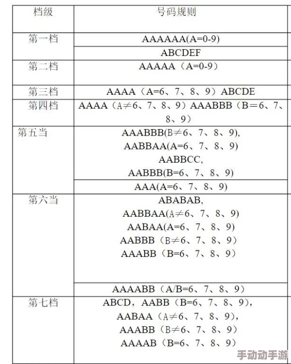 AAABBAAA和ABCD号：震撼发现！神秘代码背后隐藏的惊人真相引发全球热议！