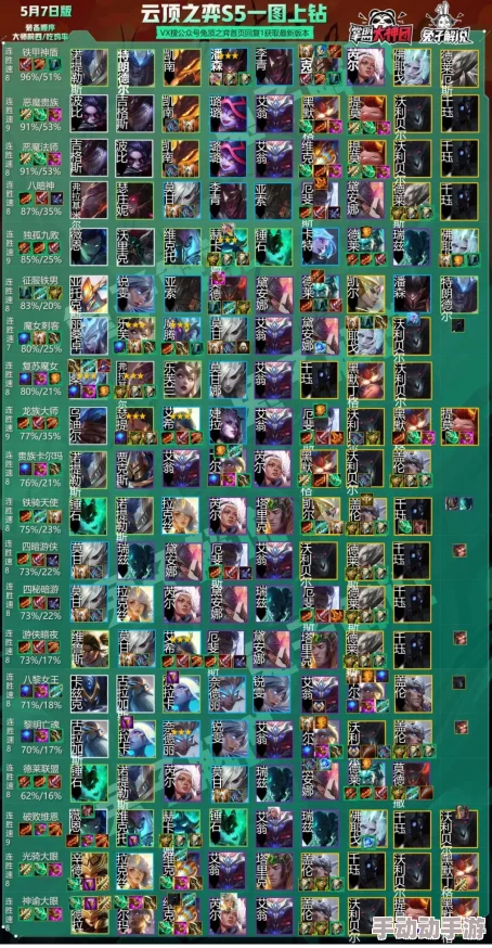 QQ飞车手游S5赛季想快速上分,这些关键点你必须掌握! QQ飞车手游S5赛季想快速上分,这些关键点你必须掌握!