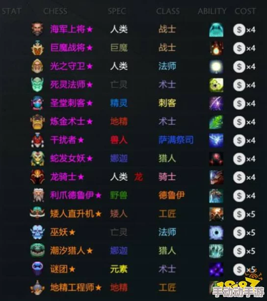 深度解析:刀塔自走棋棋子属性特点与策略影响详解 深度解析:刀塔自走棋棋子属性特点与策略影响详解