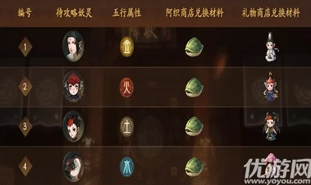 神都夜行录:阿蛮与弈秋搭配策略深度解析,论双角色组合的强大威力 神都夜行录:阿蛮与弈秋搭配策略深度解析,论双角色组合的强大威力